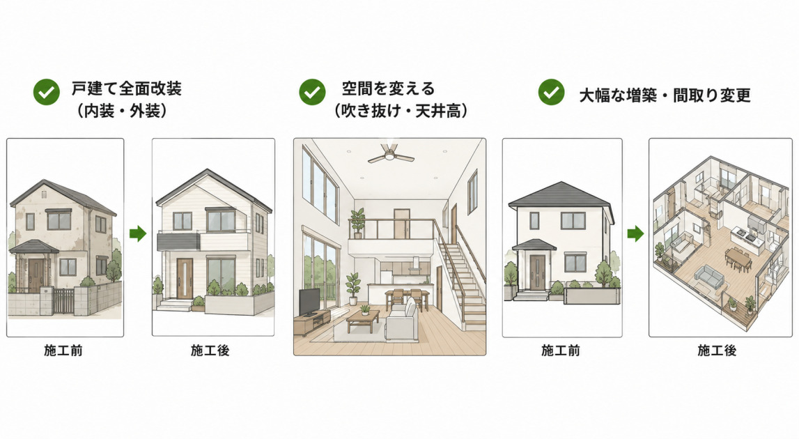 戸建て全面改装、吹き抜けなどで空間を変える、大幅な増築・間取り変更という戸建てリフォーム実例をイラストで示した図解。