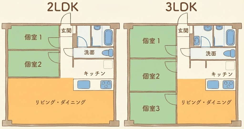 2LDKを3LDKにリフォームしたイラスト