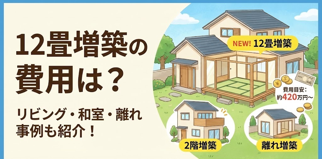 12畳増築の費用は？ リビング・和室・離れ 事例も紹介！」というタイトルの記事サムネイル。1階に和室を増築したイラスト（費用目安：約420万円〜）に加え、2階増築と離れ増築のイメージ図も掲載されている