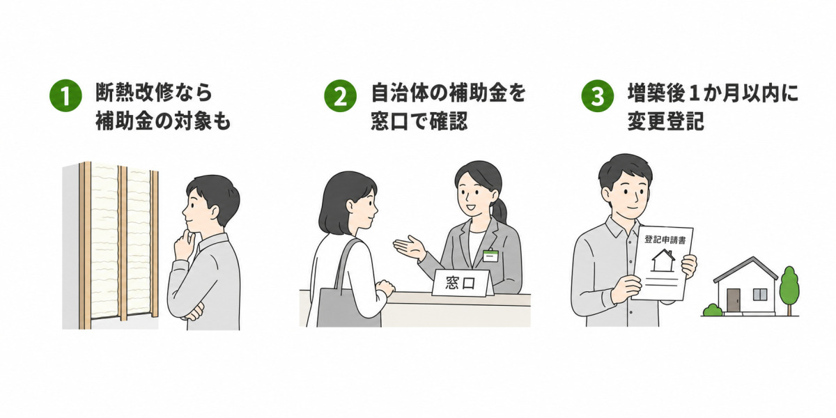 増築の補助金と税金の注意点を示した図。断熱改修を伴う増築は補助金の対象になる可能性があること、自治体独自の補助金の確認、増築後1か月以内の変更登記の3点を図解。