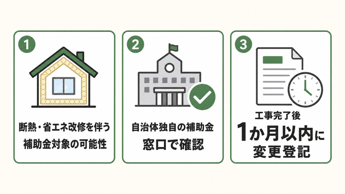 断熱・省エネ改修を伴う増築は補助金対象になる可能性があり、自治体独自の補助金は窓口で確認し、工事完了後1か月以内に変更登記を行う。