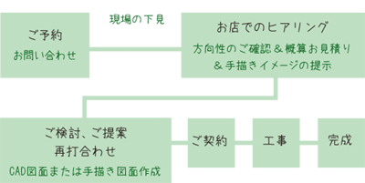 外壁と外構をリフォームで一新