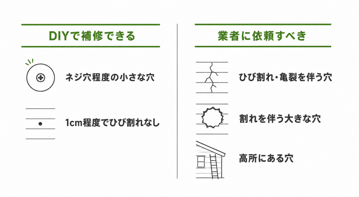 外壁の穴埋めをDIYで補修できるケースと業者に依頼すべきケースの比較図。ネジ穴程度は自分で対応でき、ひび割れを伴う穴や高所の穴は業者依頼が目安。