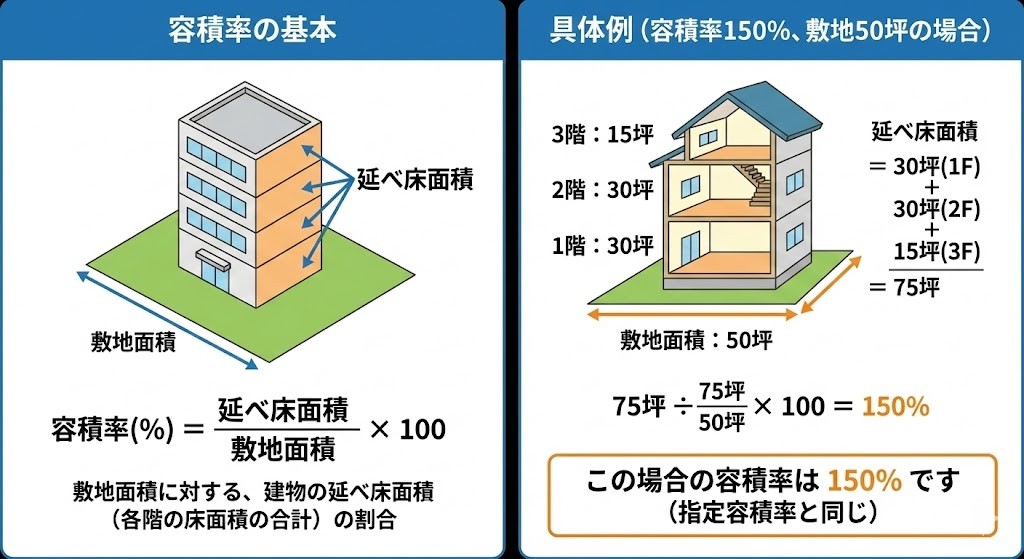 増築と建て増しの違いは?違法建築を避けるために守るべきルールも解説