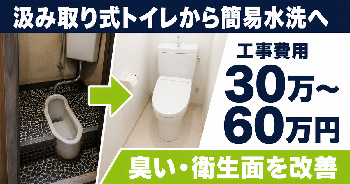 汲み取り式トイレから簡易水洗への改修前後と、工事費用30万～60万円、臭い・衛生面の改善を伝える比較