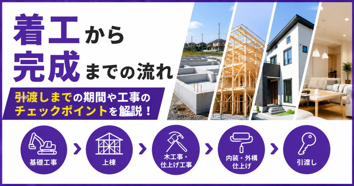 基礎工事から上棟、仕上げ、引渡しまでの住宅建築工程を示し、「着工から完成までの流れ」と書かれたサムネイル画像