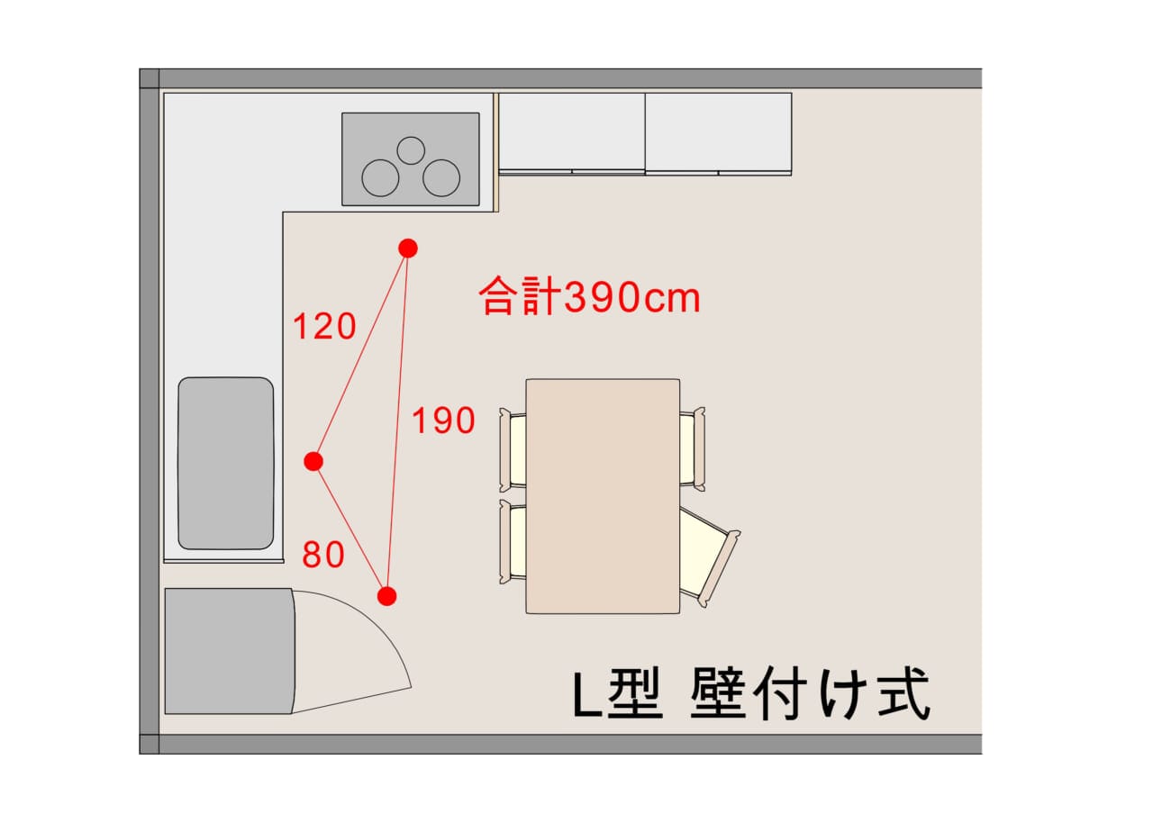 人気のL型キッチン、おすすめメーカーや費用を徹底解説！ - キッチン - ハピすむリフォーム