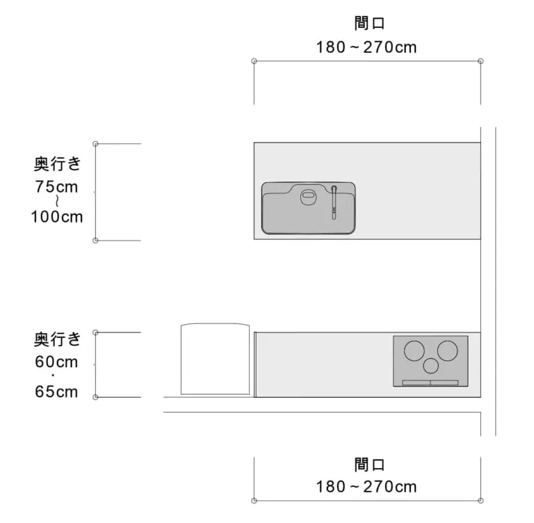 使いやすいキッチンのサイズ・寸法教えます！ワークトライアングルが 