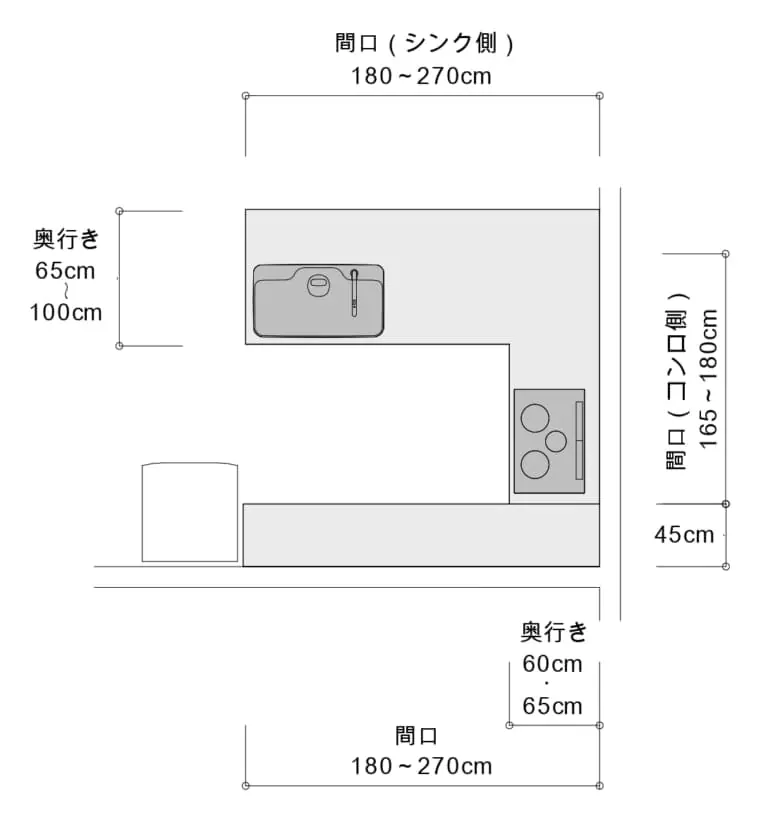使いやすいキッチンのサイズ・寸法教えます！ワークトライアングルが 