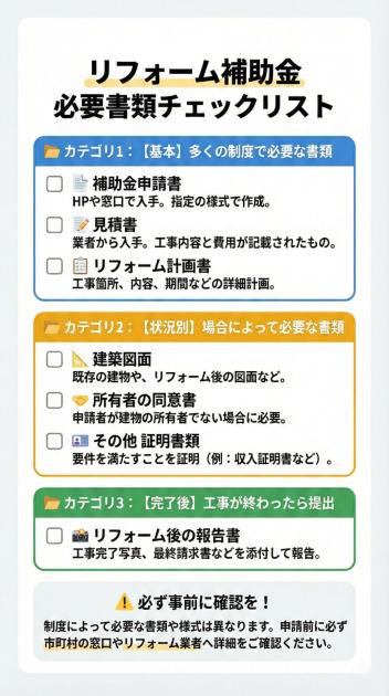 リフォーム補助金 必要書類チェックリスト。以下の3つのカテゴリに分けて、一般的に必要な書類と、それぞれの入手方法や内容が記載されています。各項目の先頭には未チェックのチェックボックスが付いています。

【カテゴリ1：基本】多くの制度で必要な書類
・補助金申請書：HPや窓口で入手。指定の様式で作成。
・見積書：業者から入手。工事内容と費用が記載されたもの。
・リフォーム計画書：工事箇所、内容、期間などの詳細計画。

【カテゴリ2：状況別】場合によって必要な書類
・建築図面：既存の建物や、リフォーム後の図面など。
・所有者の同意書：申請者が建物の所有者でない場合に必要。
・その他 証明書類：要件を満たすことを証明（例：収入証明書など）。

【カテゴリ3：完了後】工事が終わったら提出
・リフォーム後の報告書：工事完了写真、最終請求書などを添付して報告。

【重要事項】必ず事前に確認を！
制度によって必要な書類や様式は異なります。申請前に必ず市町村の窓口やリフォーム業者へ詳細をご確認ください。