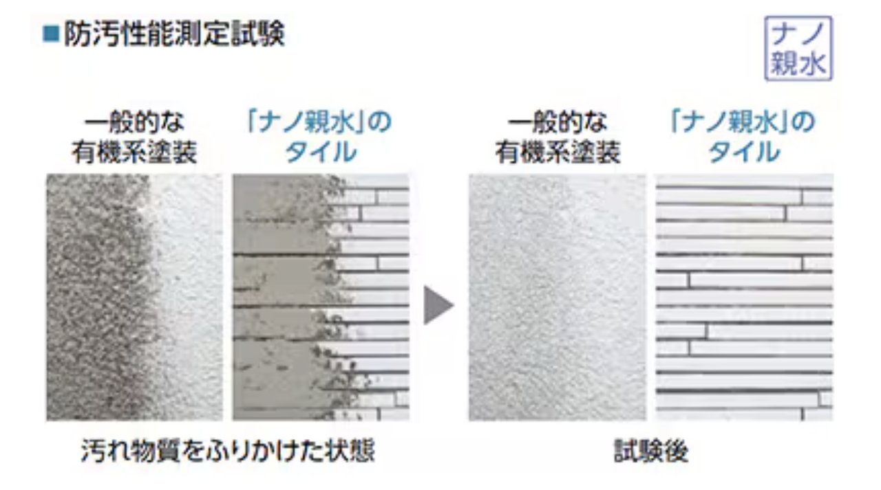 LIXILのタイルの防汚性能測定試験