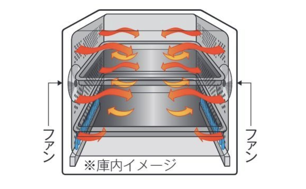 ハーマンのビルトインオーブンのツインファン加熱