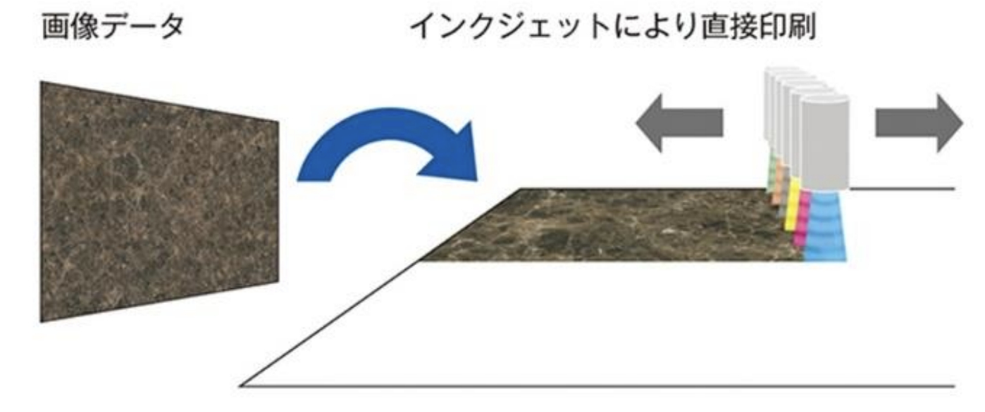 タカラスタンダードのホーローインクジェット印刷の技術を解説したイラスト