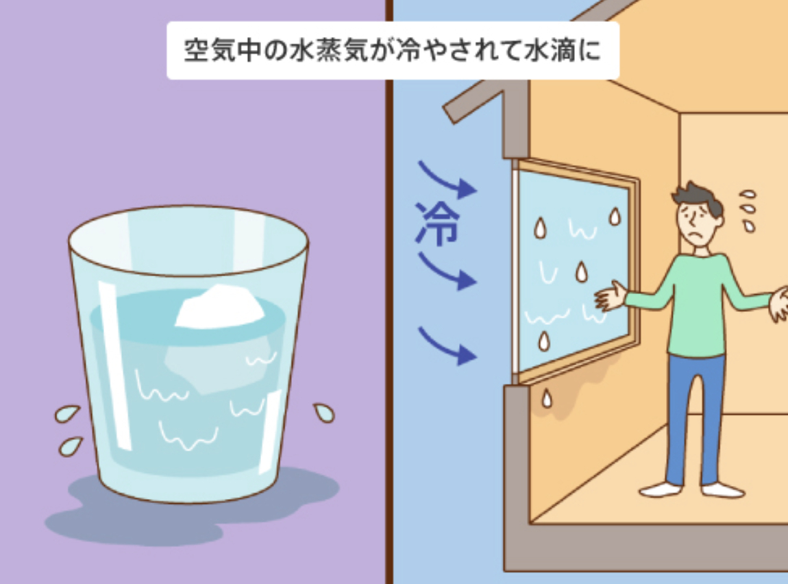 結露が発生する仕組みのイラスト