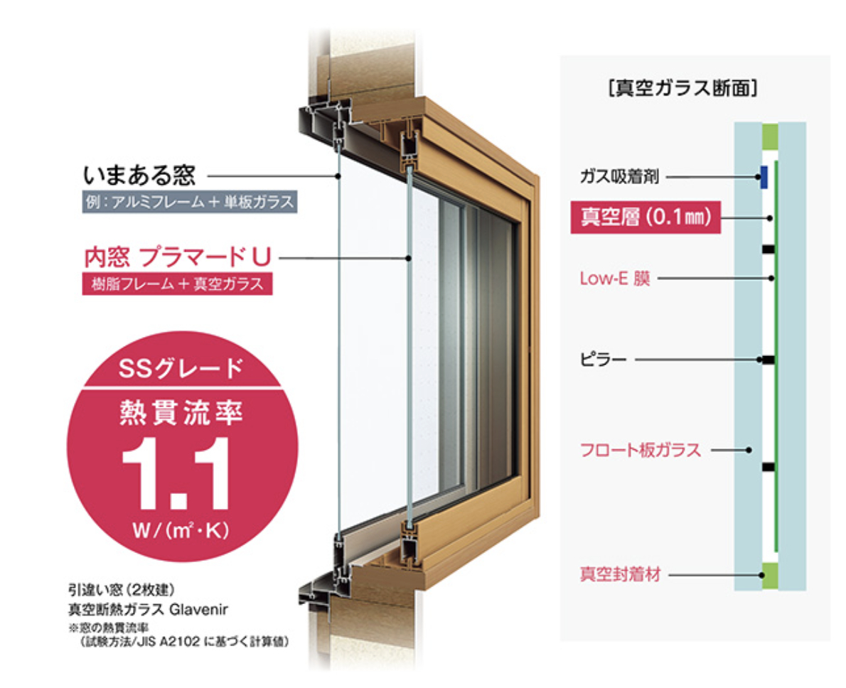 YKKAPのプラマードU