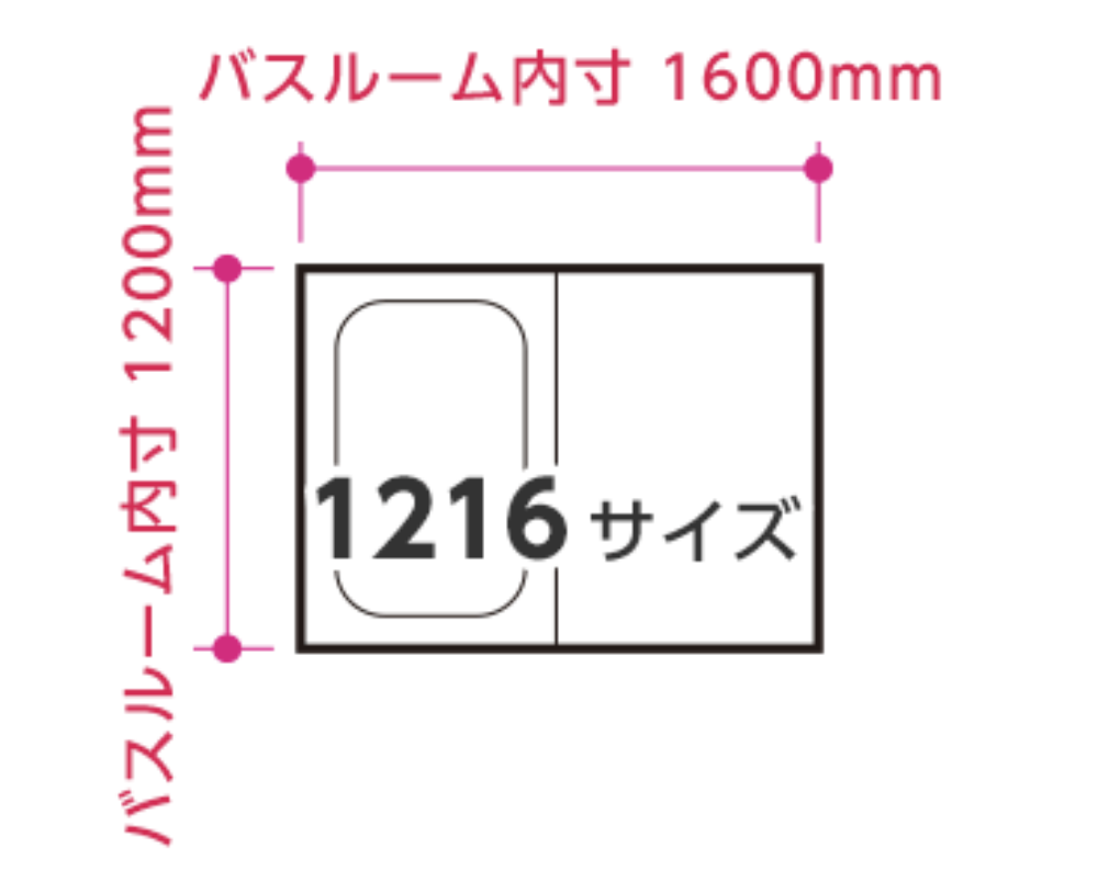 ユニットバスのサイズ