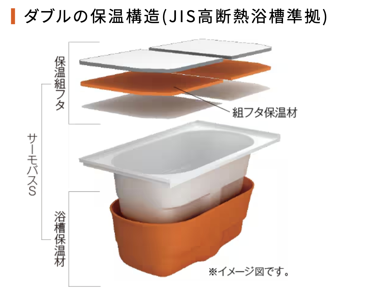 保温浴槽