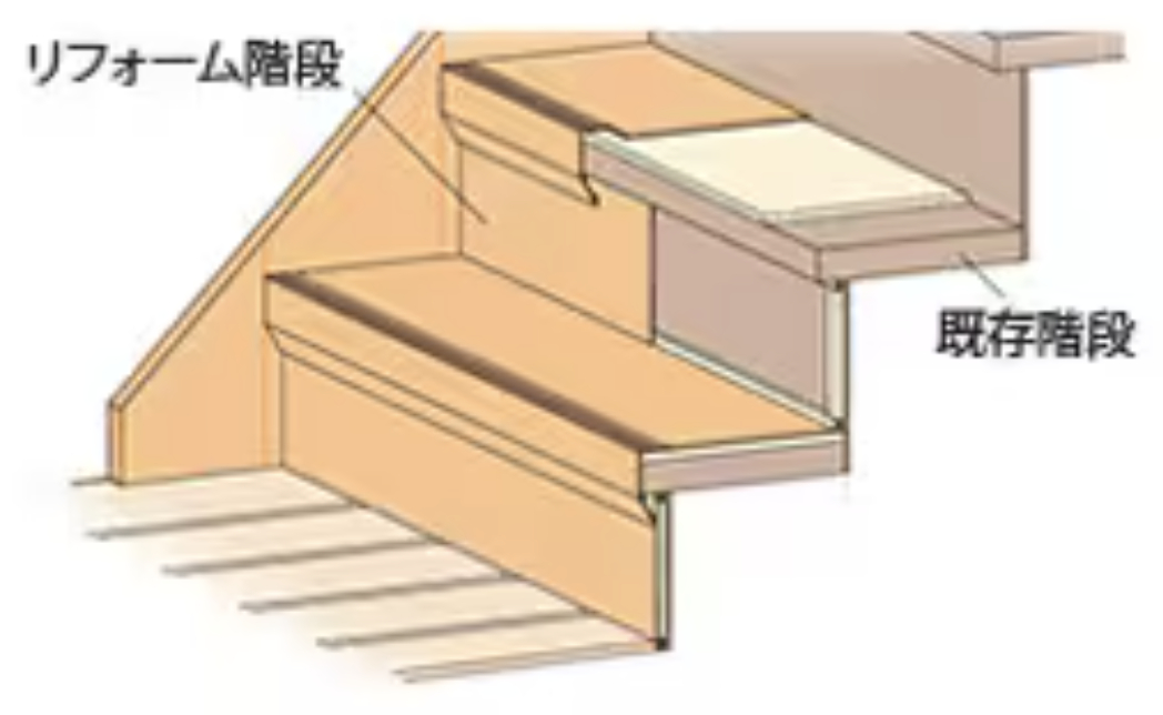 LIXILの階段のカバー工法