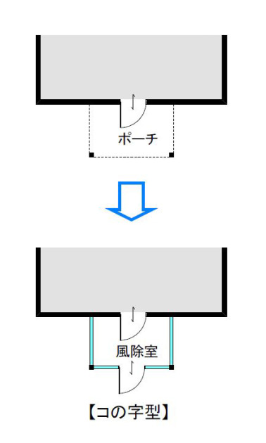 コの字型風除室の間取りイメージ画像