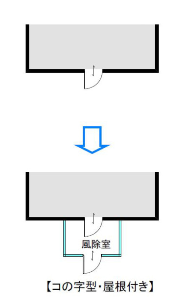 コの字型風除室（屋根付き）の間取りイメージ画像