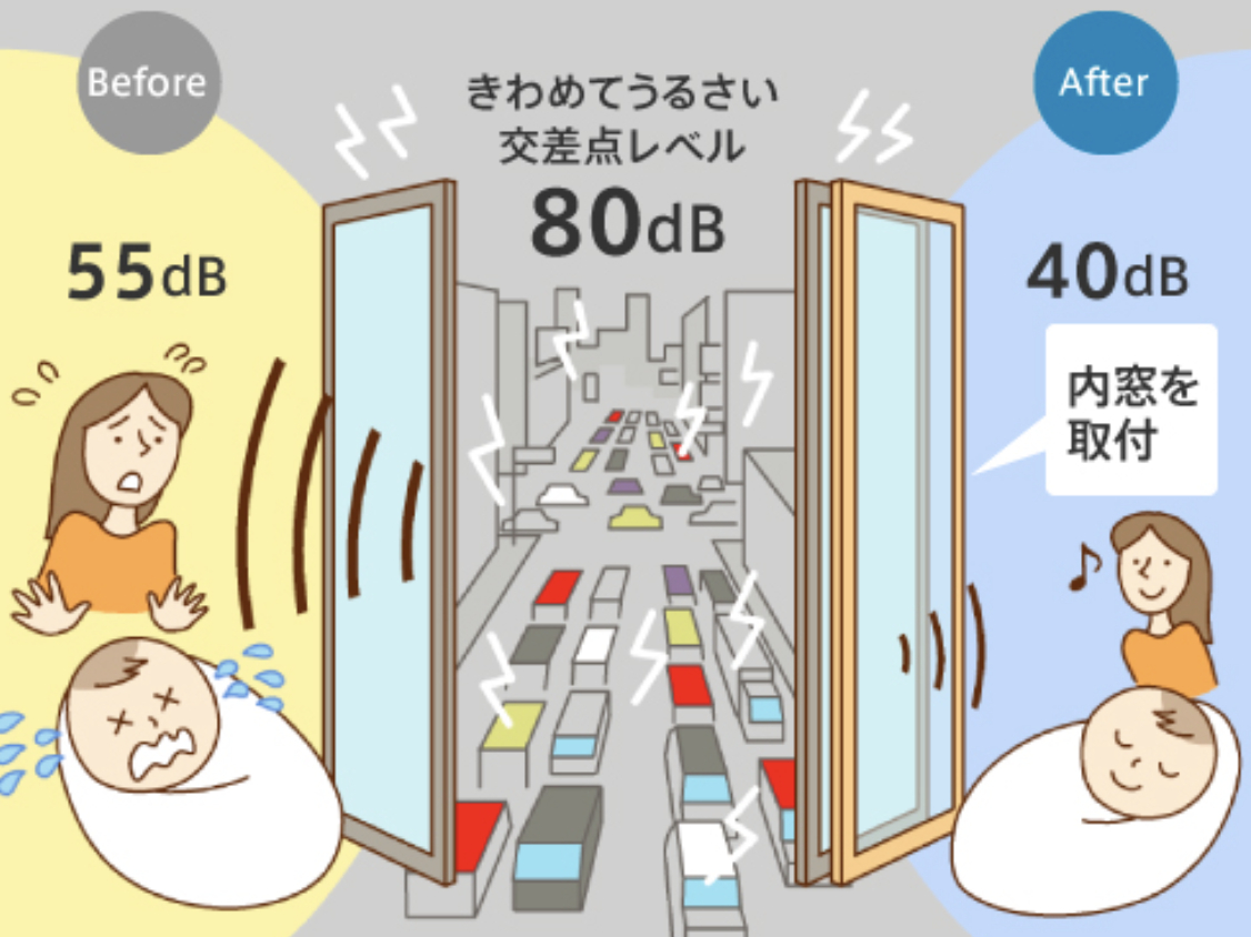 内窓の設置効果