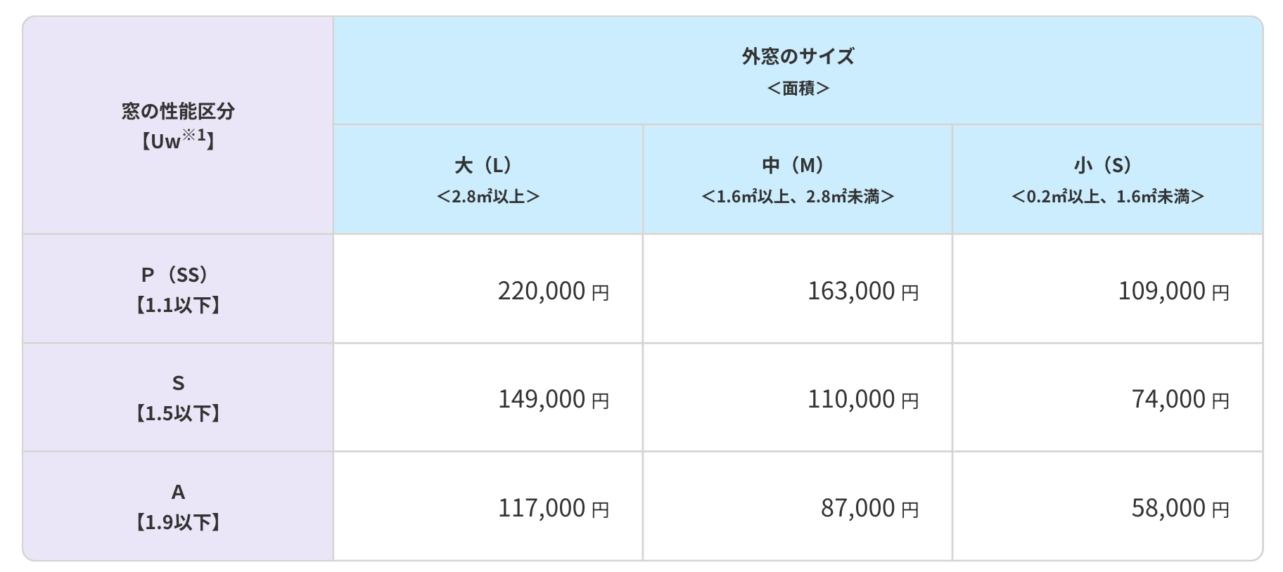 カバー工法の補助額