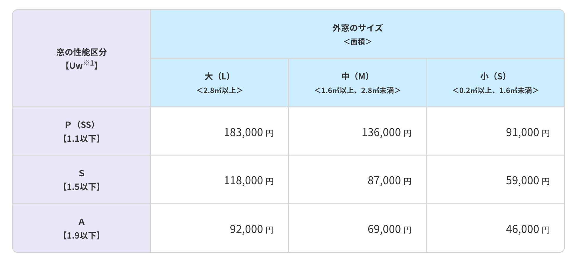 はつり工法の補助額