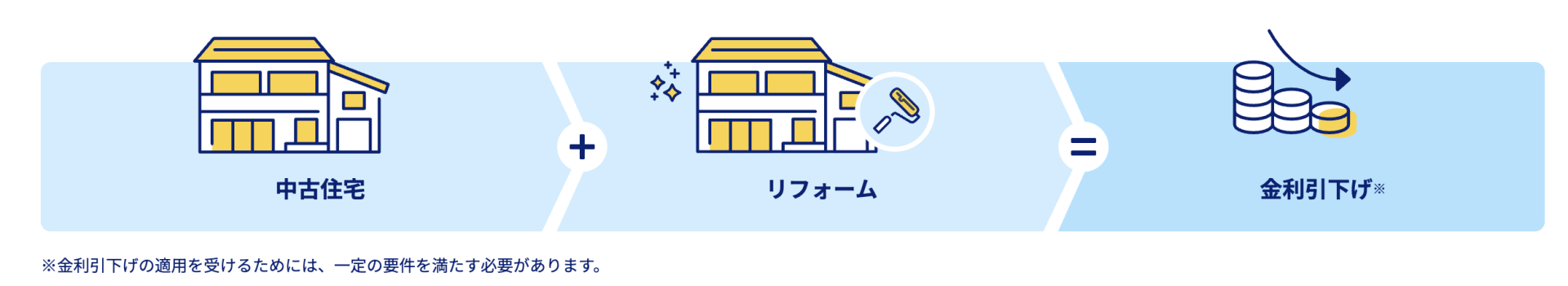 フラット35リノベのTOP