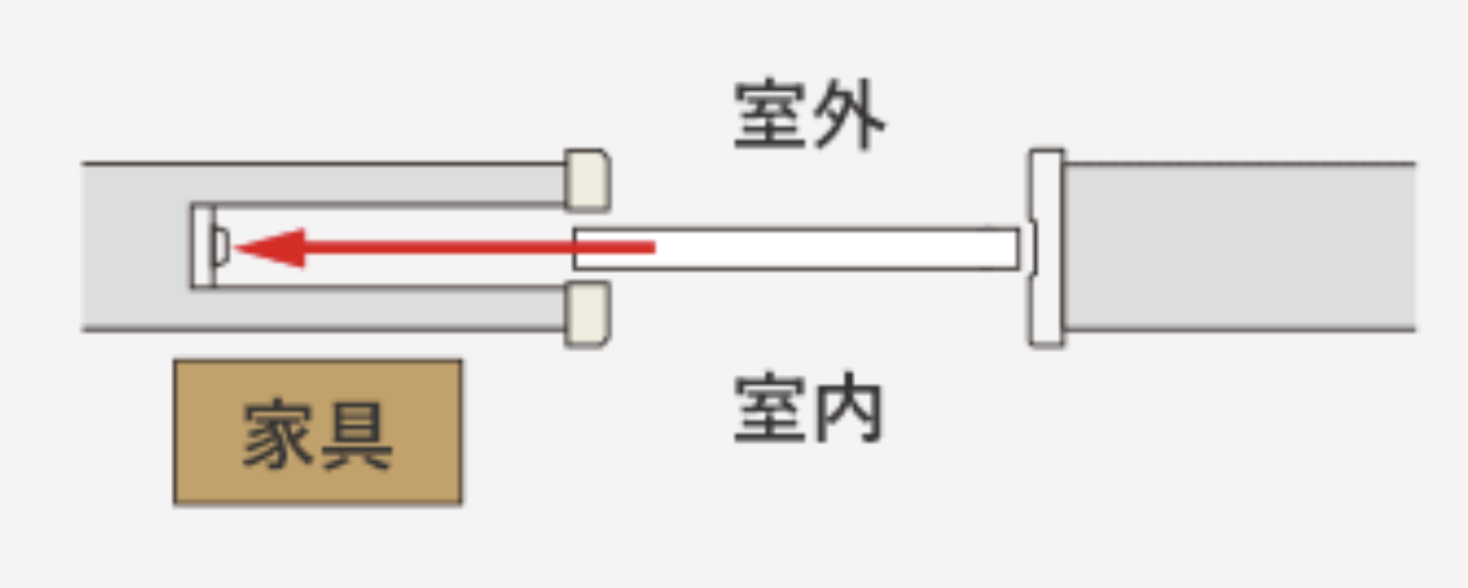 引き込み戸の構造