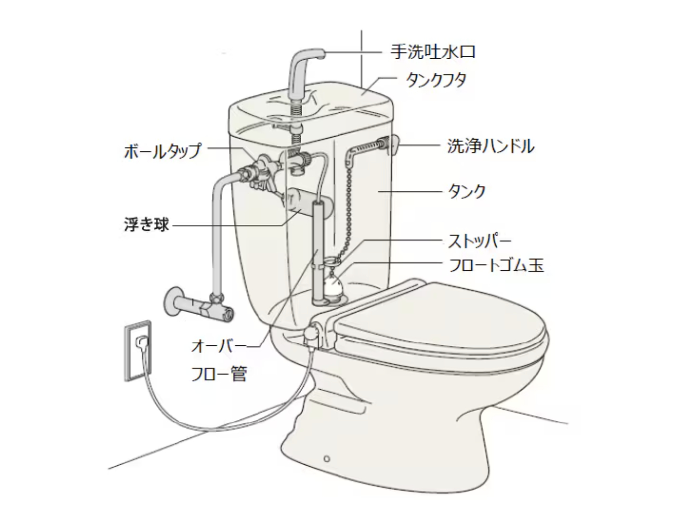 トイレのタンク内の部品