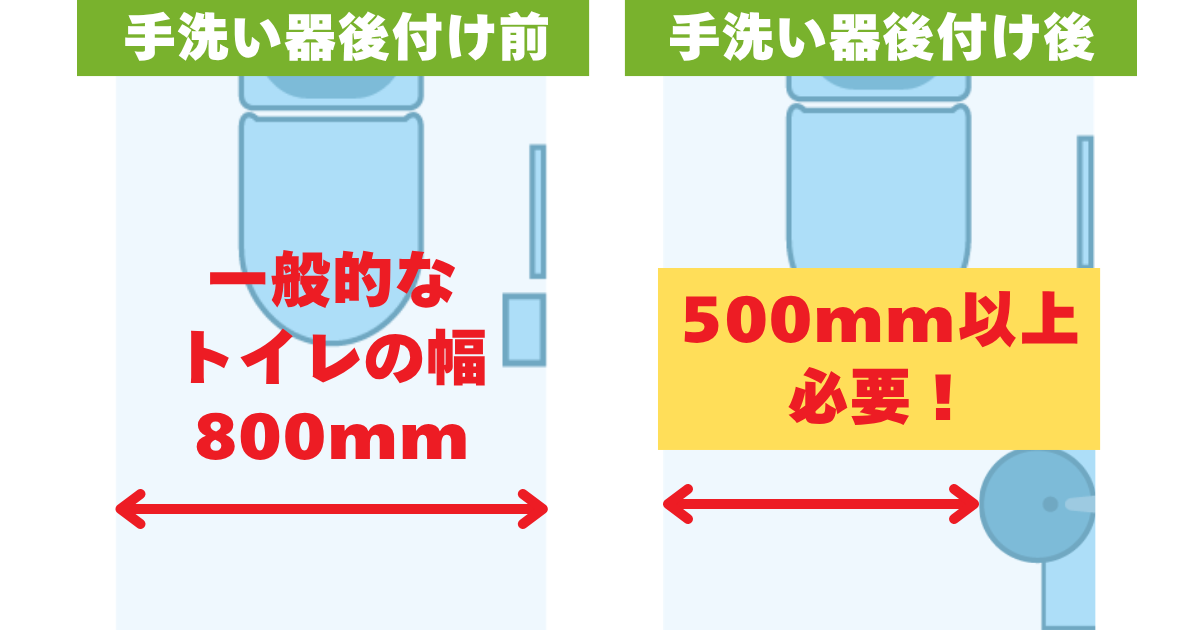 確保すべきトイレ内の幅