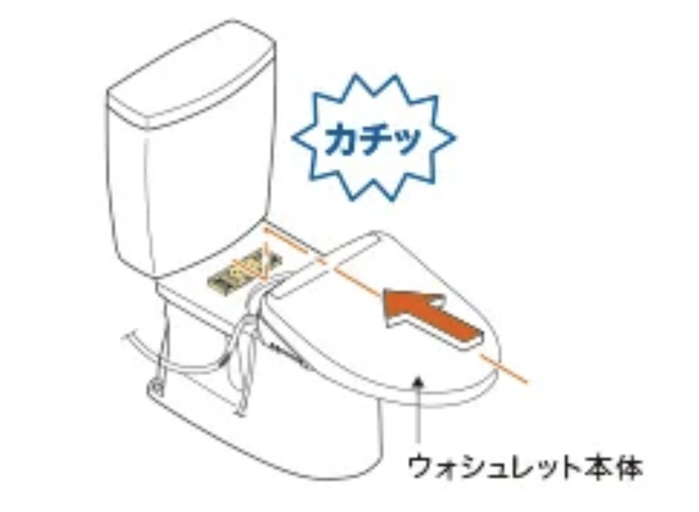 ウォシュレットの取り付け方