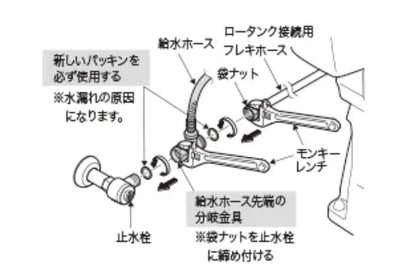 分岐金具の取り付け