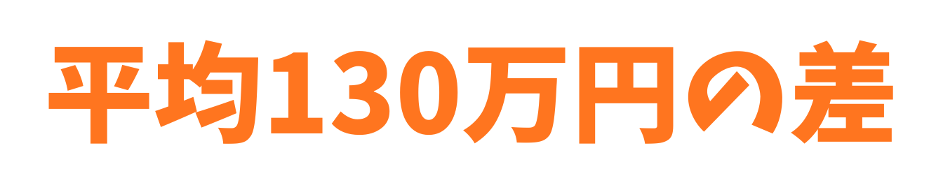 見積りをもらったリフォーム会社のうち、一番安かった会社と高かった会社の差は平均で130万円