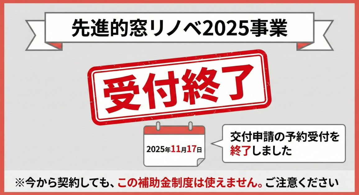 「先進的窓リノベ2025事業」が「受付終了」したことを伝える画像。大きな赤字のスタンプで「受付終了」と強調され、カレンダーアイコンで「2025年11月17日」に交付申請の予約受付を終了したことが示されている。下部には「※今から契約しても、この補助金制度は使えません。ご注意ください。」という注意書きがある。