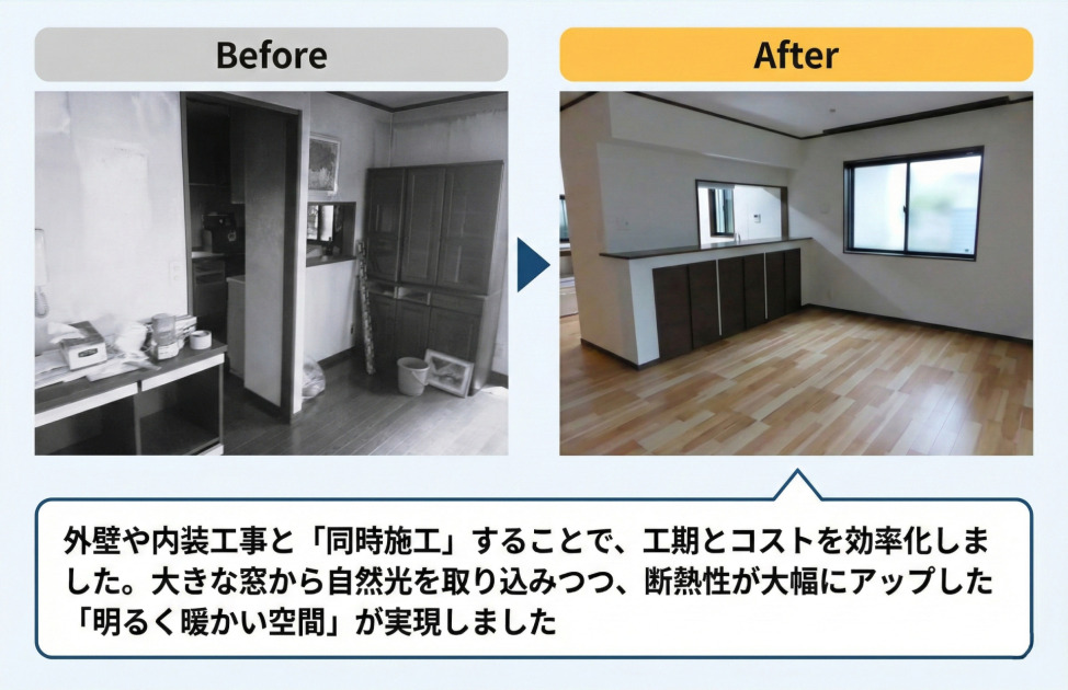 「樹脂サッシにリフォームした施工事例」のビフォーアフターの比較画像。左側の「Before」はモノクロ写真で、古いキッチンや収納棚があり、少し暗く雑多な印象の部屋。右側の「After」はカラー写真で、改装後の明るく広々としたリビングダイニングの様子。新しい大きな窓（樹脂サッシ）から自然光が入り、木目調のフローリングや新しい対面カウンターが設置されている。下部のテキストエリアには、「外壁や内装工事と『同時施工』することで、工期とコストを効率化しました。大きな窓から自然光を取り込みつつ、断熱性が大幅にアップした『明るく暖かい空間』が実現しました」と解説が記載されている。