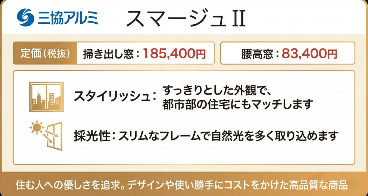 三協アルミの樹脂サッシ「スマージュⅡ」のインフォグラフィック。定価は掃き出し窓185,400円、腰高窓83,400円。特徴として都市部の住宅にマッチするスタイリッシュな外観と、スリムなフレームによる優れた採光性が挙げられている。住む人への優しさを追求した高品質な商品。