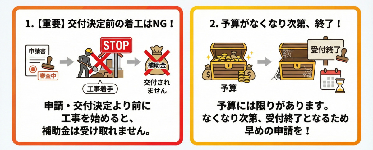 浄化槽の補助金申請における、主な2つの注意点をまとめた図解です。
1. 交付決定前の着工はNG
申請・交付決定より前に工事に着手してしまうと、補助金は交付されません。
2. 予算切れで終了
予算がなくなり次第、受付が終了となります。