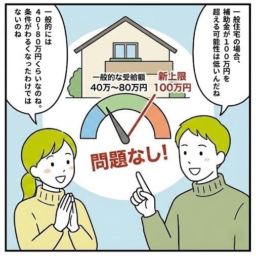 リフォーム補助金200万→100万で心配していたが、一般住宅えあれば問題ないことがわかり安心する夫婦のイラスト
