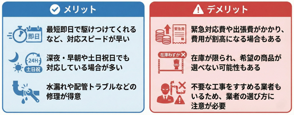 【候補4】水道修理業者（迅速な対応）のメリット・デメリット比較表。メリットとして「最短即日で駆けつけてくれるなど対応スピードが早い」「深夜・早朝や土日祝日でも対応している場合が多い」「水漏れや配管トラブルなどの修理が得意」な点。デメリットとして「緊急対応費や出張費がかかり費用が割高になる場合もある」「在庫が限られ希望の商品が選べない可能性もある」「不要な工事をすすめる業者もいるため業者の選び方に注意が必要」な点が記載されている。