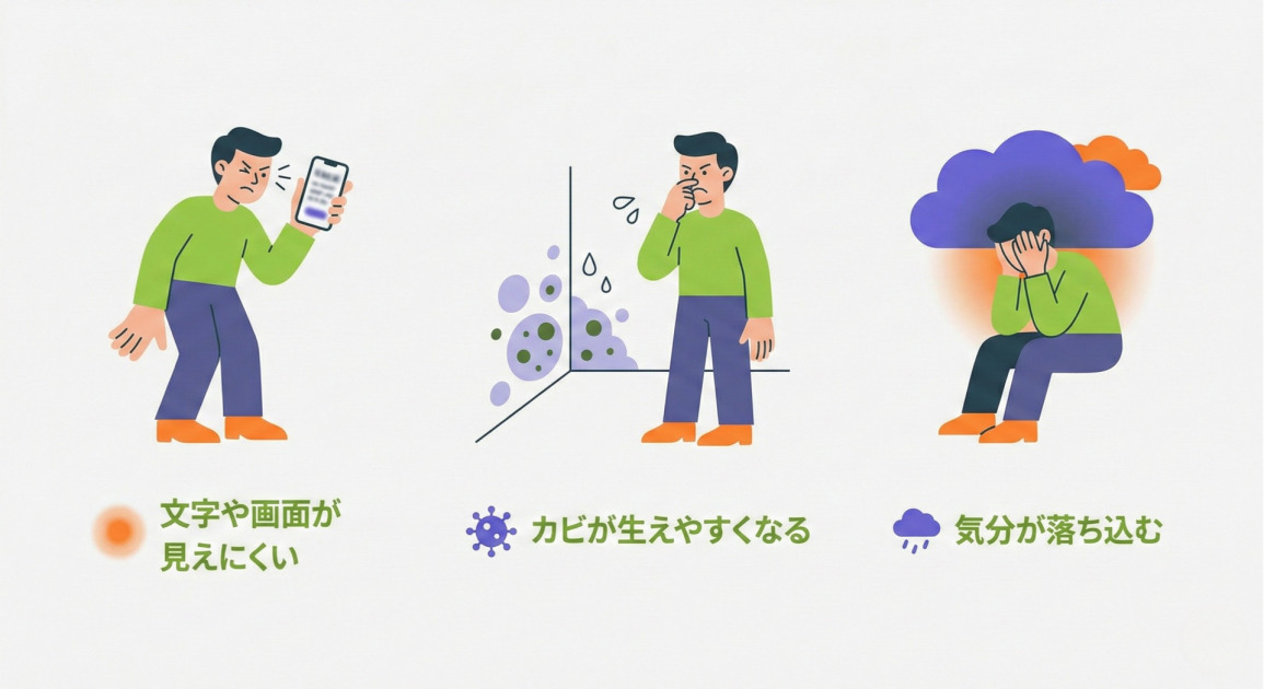 文字や画面が見えにくい、カビが生えやすくなる、気分が落ち込むという3つの問題を示すイラスト。左側はしかめっ面でスマートフォンの画面を見ている男性、中央はカビが生えた壁の前で鼻をつまんでいる男性、右側は頭上に雨雲があり、落ち込んでいる男性が描かれている。