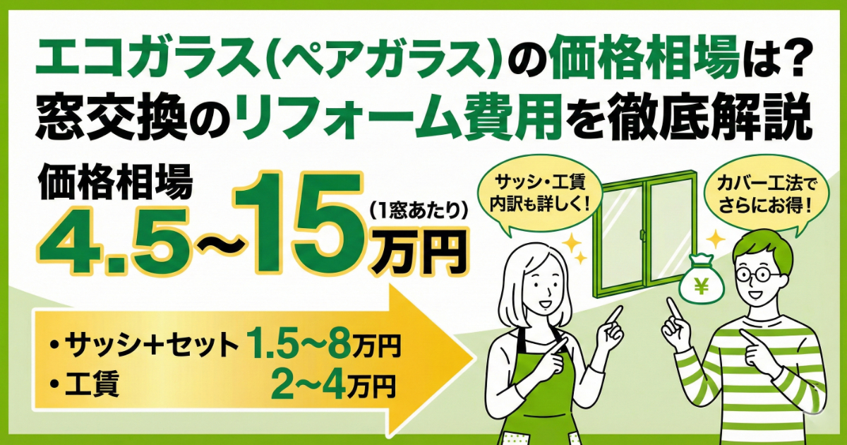 エコガラス（ペアガラス）への窓交換リフォームの価格相場（1窓あたり4.5〜15万円）と、サッシ代・工賃の内訳などを解説したアイキャッチ画像。
