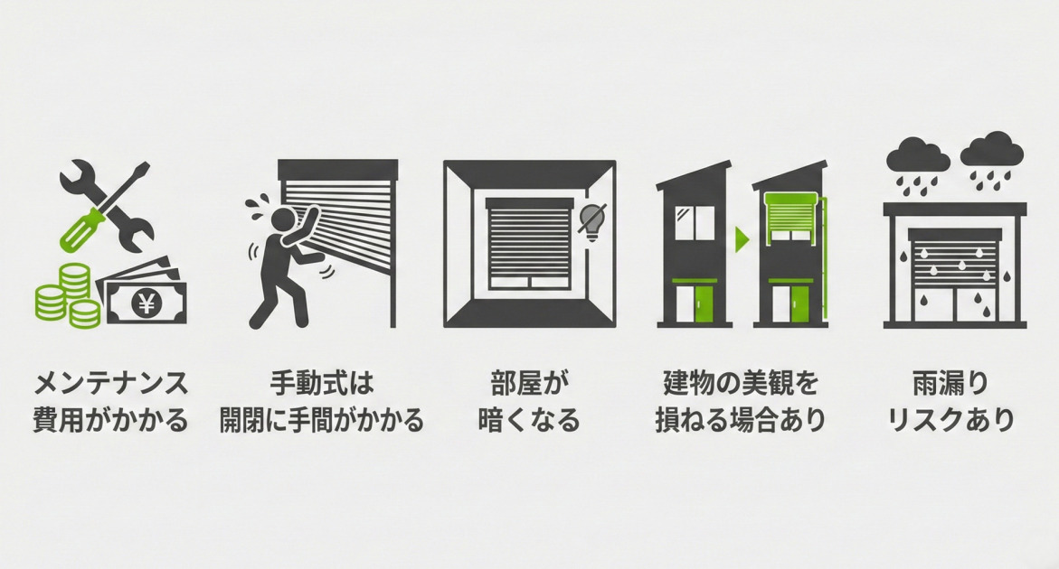後付けシャッターの5つのデメリットをピクトグラムとテキストで示したインフォグラフィック。左から右に、工具と修理費のイラストで「メンテナンス費用がかかる」、手動で開閉する人物のイラストで「手動式は開閉に手間がかかる」、暗い部屋のイラストで「部屋が暗くなる」、建物の比較イラストで「建物の美観を損ねる場合あり」、雨漏りのイラストで「雨漏りリスクあり」と表現されている。