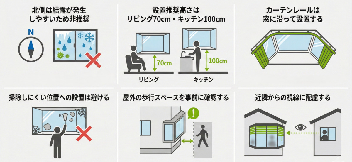 出窓リフォームの6つの注意点を示すイラスト。上段は左から、結露やカビのリスクがあるため「北側は非推奨」を示す方位磁針と窓の図、「設置推奨高さ」はリビング70cm、キッチン100cmであることを示す寸法図、「カーテンレールは窓に沿って設置する」様子を示す図。下段は左から、メンテナンスが困難な「掃除しにくい位置への設置は避ける」図、通行の妨げにならないよう「屋外の歩行スペースを事前に確認する」図、プライバシーを守るため「近隣からの視線に配慮する」図が描かれている。