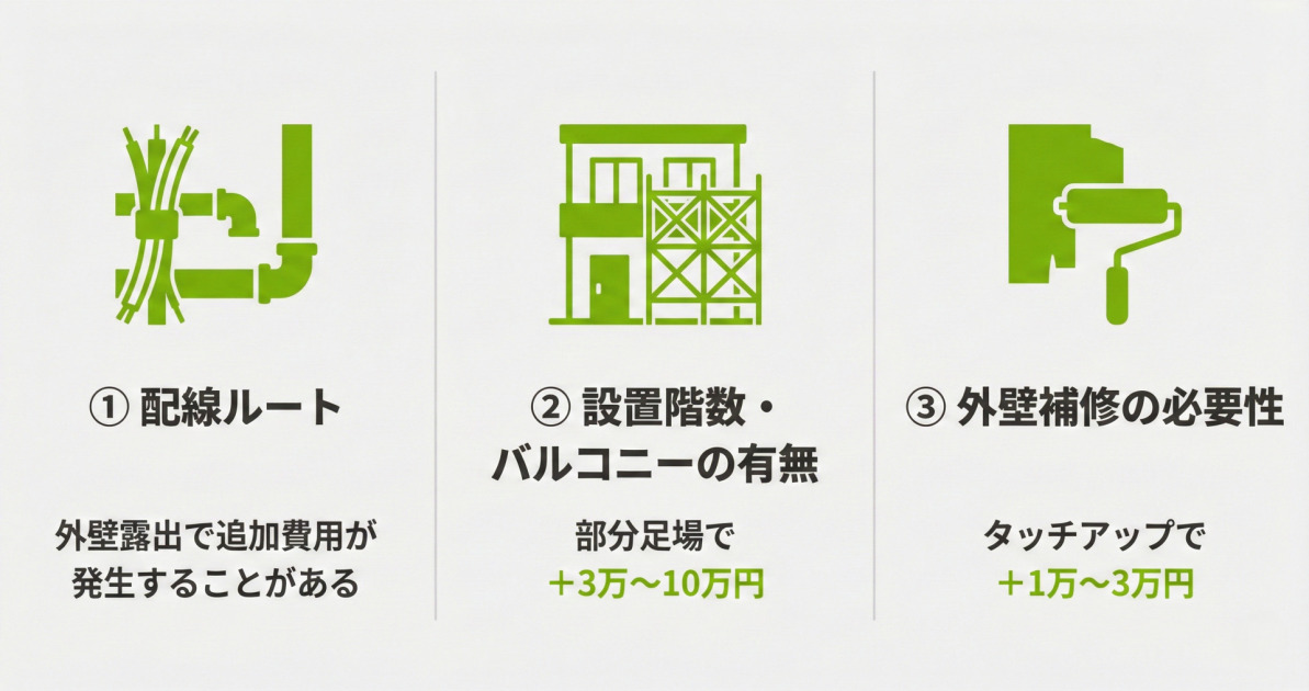 電動シャッター後付け工事で費用が高くなる3つの要因。配線ルート・設置階数とバルコニーの有無・外壁補修の必要性を図解