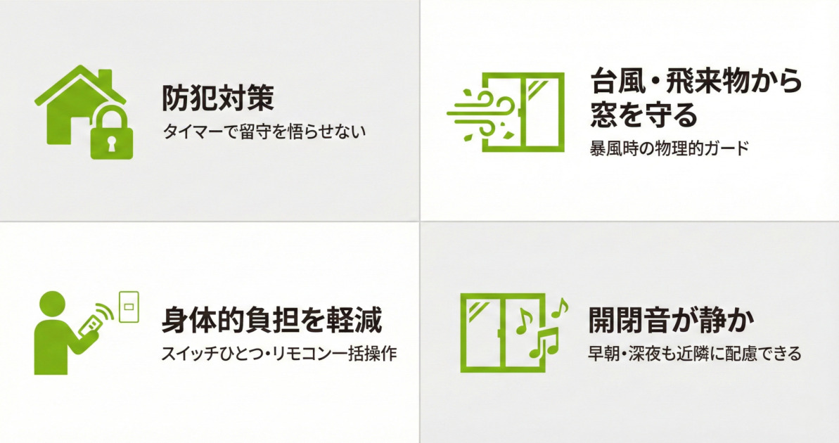 電動シャッターにリフォームする4つのメリット。防犯・台風対策・身体負担軽減・静音性を示す図解