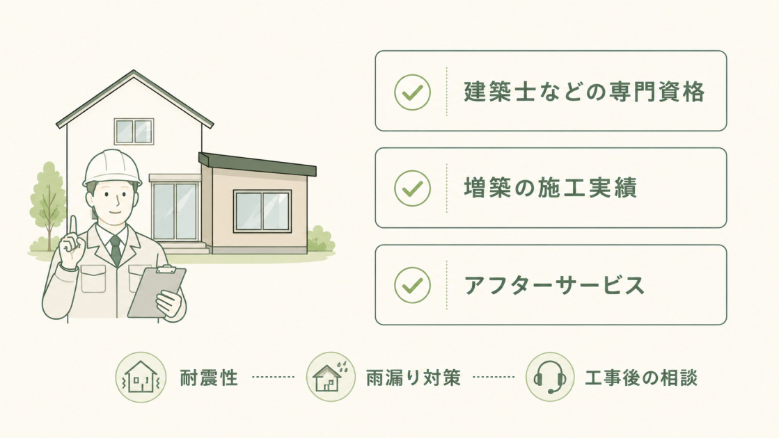 6畳増築を依頼する業者選びのチェックポイントをまとめた図解。建築士などの専門資格、増築の施工実績、アフターサービスの有無を確認する内容。
