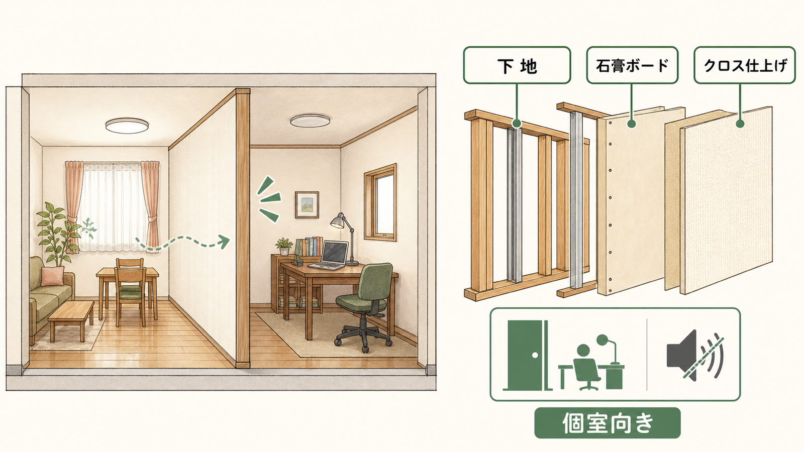 部屋に間仕切りを設置したい！間仕切り壁・可動式・後付けの費用相場と 