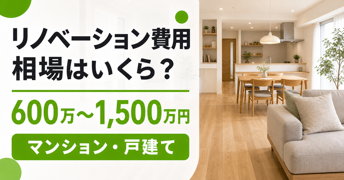 リノベーション費用の相場を解説する記事のサムネイル。明るいLDKの背景に「600万〜1,500万円」「マンション・戸建て」と表示されている。