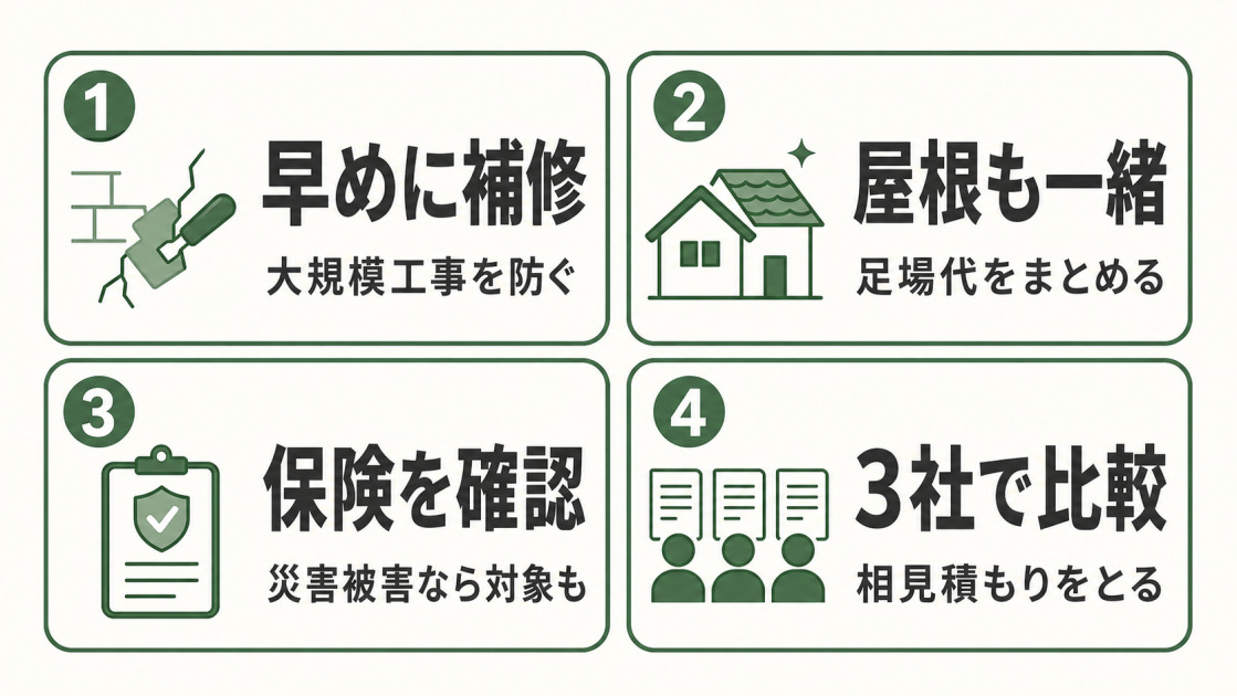 外壁リフォーム費用を抑えるコツとして早めの補修、屋根との同時工事、保険確認、3社比較を示した図解